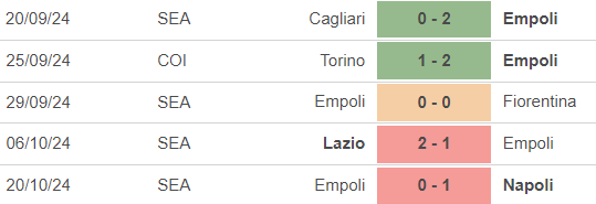 Nhận định, soi tỷ lệ Parma vs Empoli 18h30 ngày 27/10, vòng 9 Serie A - Ảnh 3.