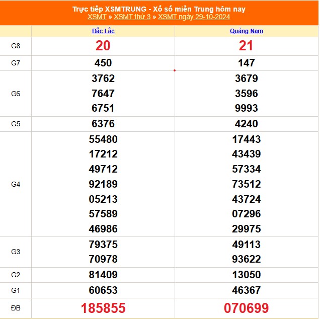 XSMT 2/11 - Kết quả xổ số miền Trung hôm nay 2/11/2024 - KQXSMT thứ Bẩy ngày 2 tháng 11 - Ảnh 5.