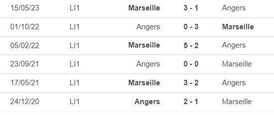 Nhận định, soi tỷ lệ Marseille vs Angers (01h45, 5/10), vòng 7 Ligue 1 - Ảnh 1.