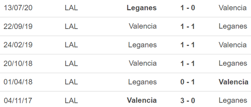 Thành tích đối đầu Leganes vs Valencia