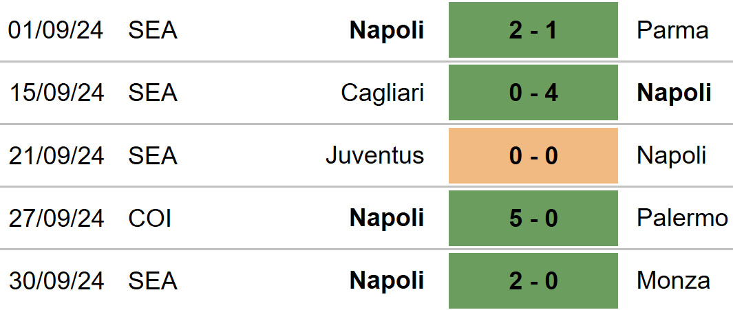 Napoli vs Como