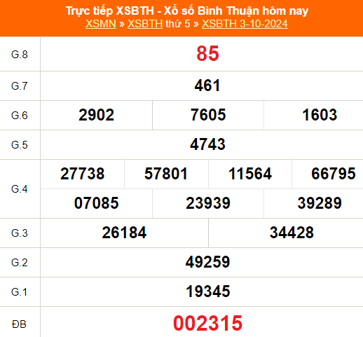 XSBTH 3/10 - Kết quả xổ số Bình Thuận hôm nay 3/10/2024 - Trực tiếp XSBTH ngày 3 tháng 10 - Ảnh 1.