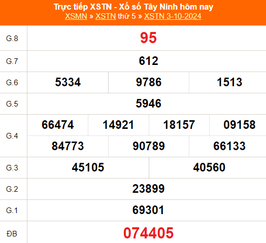 XSTN 10/10 - Kết quả xổ số Tây Ninh hôm nay 10/10/2024 - Trực tiếp xổ số hôm nay ngày 10 tháng 10 - Ảnh 1.