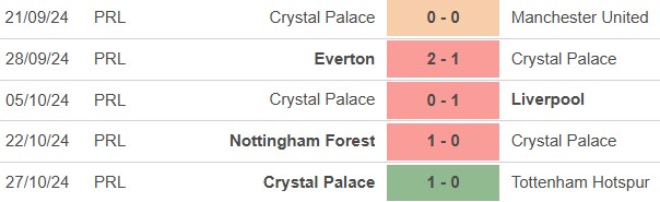 Nhận định, soi tỷ lệ Aston Villa vs Crystal Palace (2h45, 31/10), cúp Liên đoàn Anh - Ảnh 3.