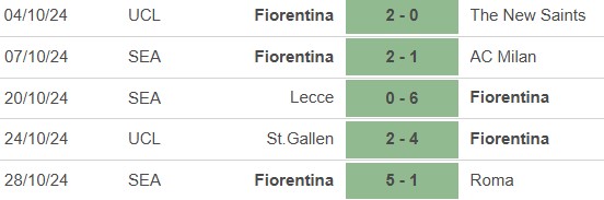 Nhận định, soi tỷ lệ Genoa vs Fiorentina (00h30, 1/11), vòng 10 Serie A - Ảnh 3.