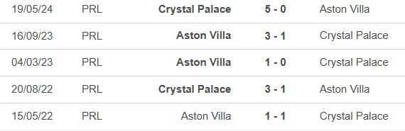 Nhận định, soi tỷ lệ Aston Villa vs Crystal Palace (2h45, 31/10), cúp Liên đoàn Anh - Ảnh 1.