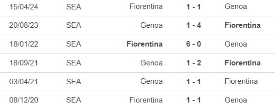 Nhận định, soi tỷ lệ Genoa vs Fiorentina (00h30, 1/11), vòng 10 Serie A - Ảnh 1.