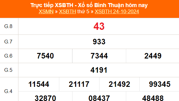 XSBTH 31/10 - Kết quả xổ số Bình Thuận hôm nay 31/10/2024 - Trực tiếp xổ số hôm nay ngày 31 tháng 10