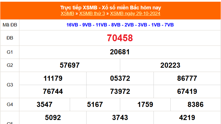 XSMB 31/10 - Kết quả Xổ số miền Bắc hôm nay 31/10/2024 - KQSXMB thứ Năm ngày 31 tháng 10