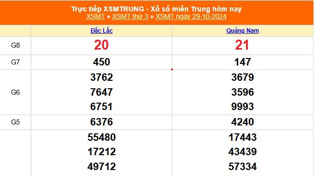 XSMT 31/10 - Kết quả xổ số miền Trung hôm nay 31/10/2024 - Trực tiếp xổ số hôm nay ngày 31 tháng 10