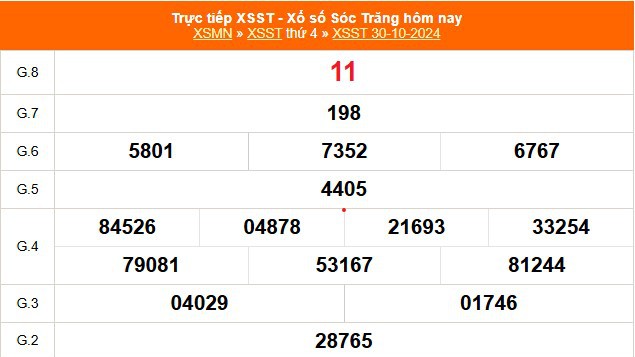 XSST 30/10 - Kết quả xổ số Sóc Trăng hôm nay 30/10/2024 - Trực tiếp XSST ngày 30 tháng 10