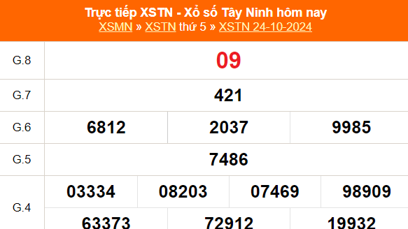 XSTN 31/10 - Kết quả xổ số Tây Ninh hôm nay 31/10/2024 - Trực tiếp xổ số hôm nay ngày 31 tháng 10