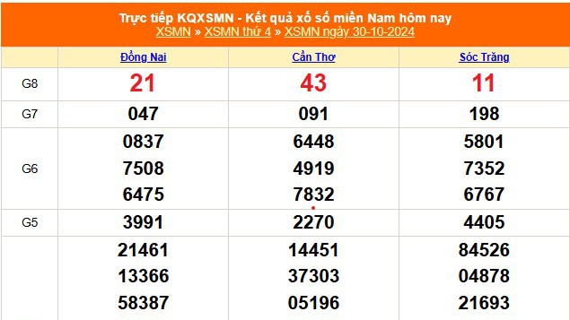 XSMN 1/11 - Kết quả xổ số miền Nam hôm nay 1/11/2024 - Trực tiếp xổ số hôm nay ngày 1 tháng 11