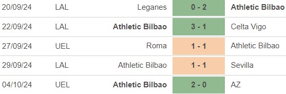 Nhận định, soi tỷ lệ Girona vs Bilbao (19h00, 6/10) La Liga vòng 9 - Ảnh 3.