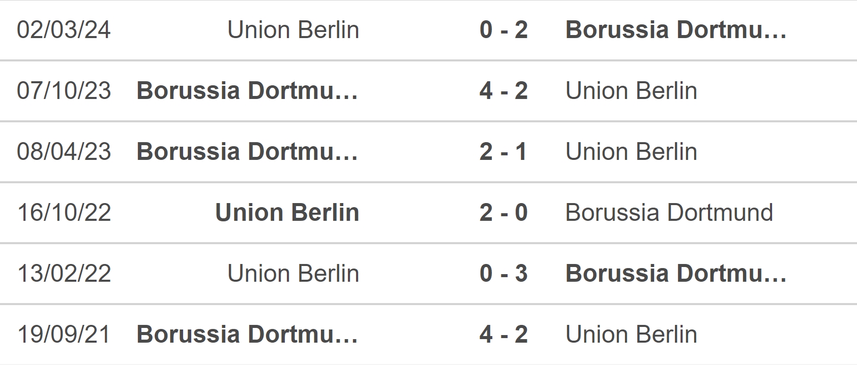 Nhận định, soi tỷ lệ Union Berlin vs Dortmund (20h30, 5/10), vòng 6 Bundesliga - Ảnh 4.