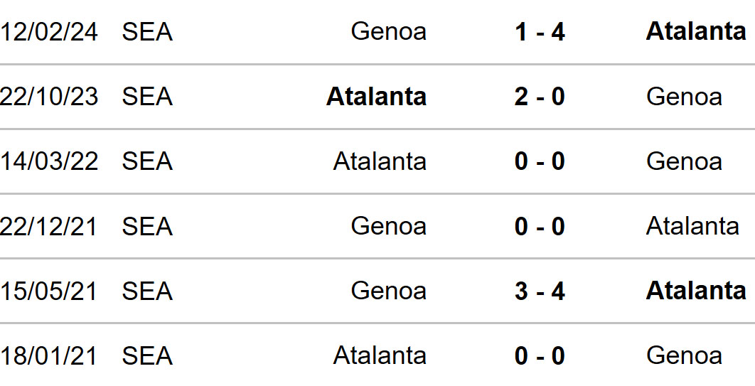 Atalanta vs Genoa