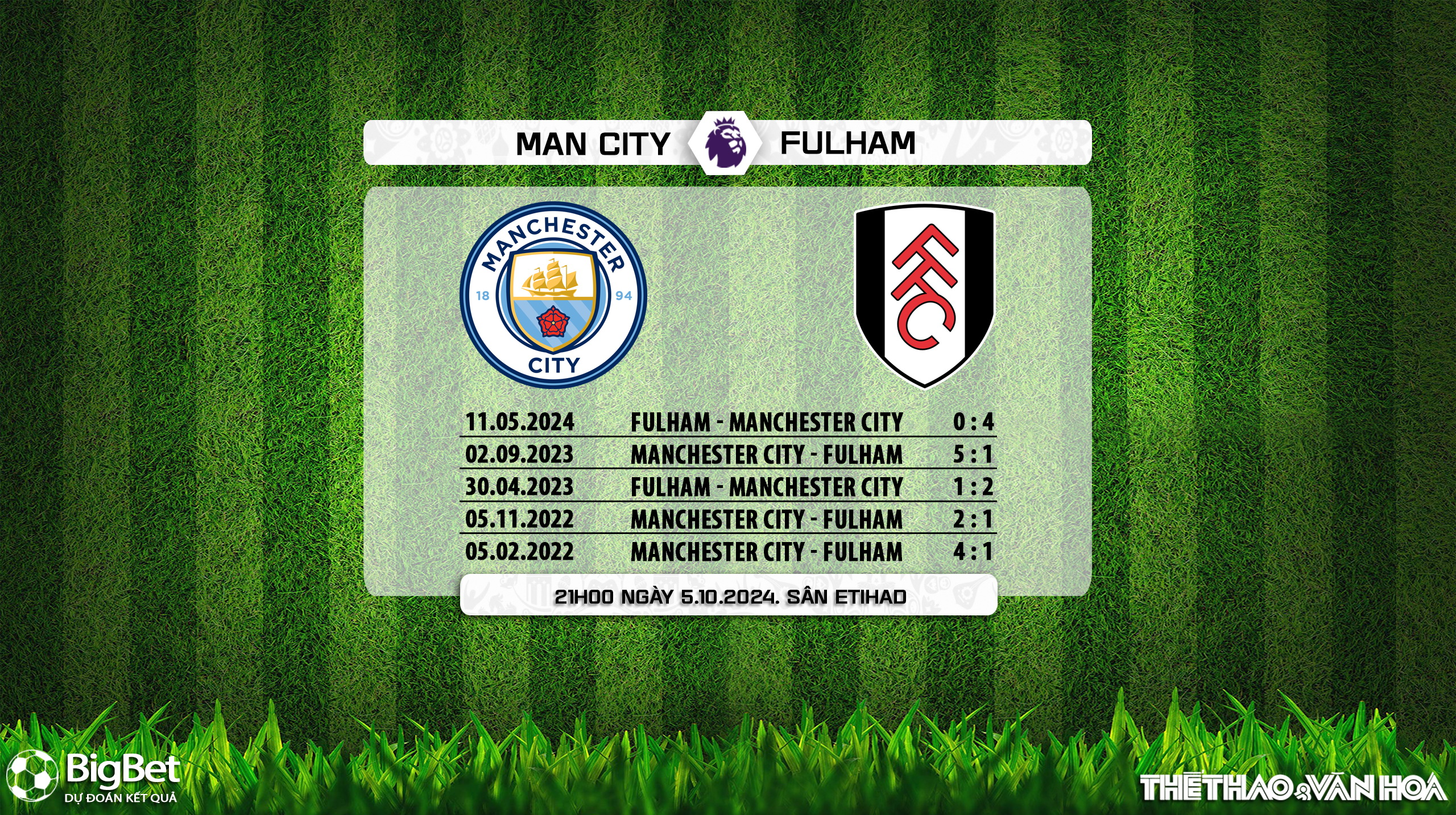 Nhận định, soi tỷ lệ Man City vs Fulham (21h00, 5/10), vòng 7 Ngoại hạng Anh - Ảnh 4.