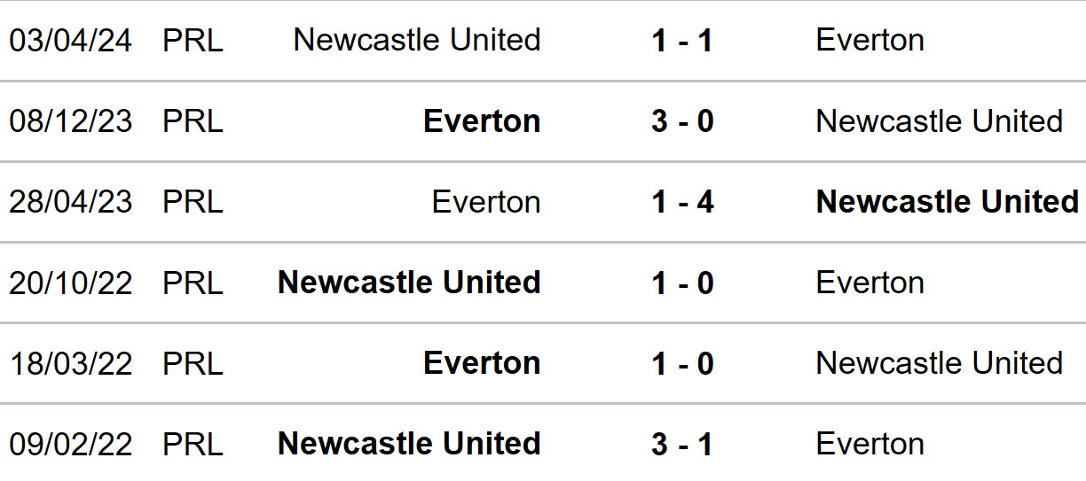 Everton vs Newcastle