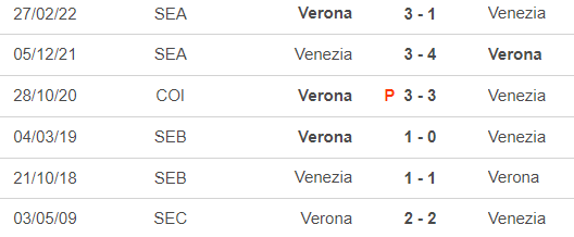 Nhận định, soi tỷ lệ Verona vs Venezia (01h45, 5/10), vòng 7 Serie A - Ảnh 1.