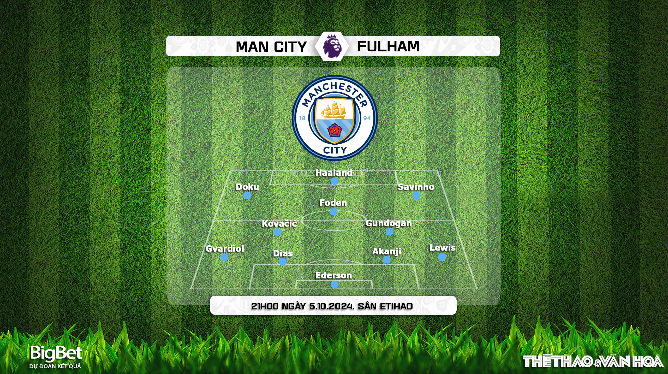 Nhận định, soi tỷ lệ Man City vs Fulham (21h00, 5/10), vòng 7 Ngoại hạng Anh - Ảnh 2.