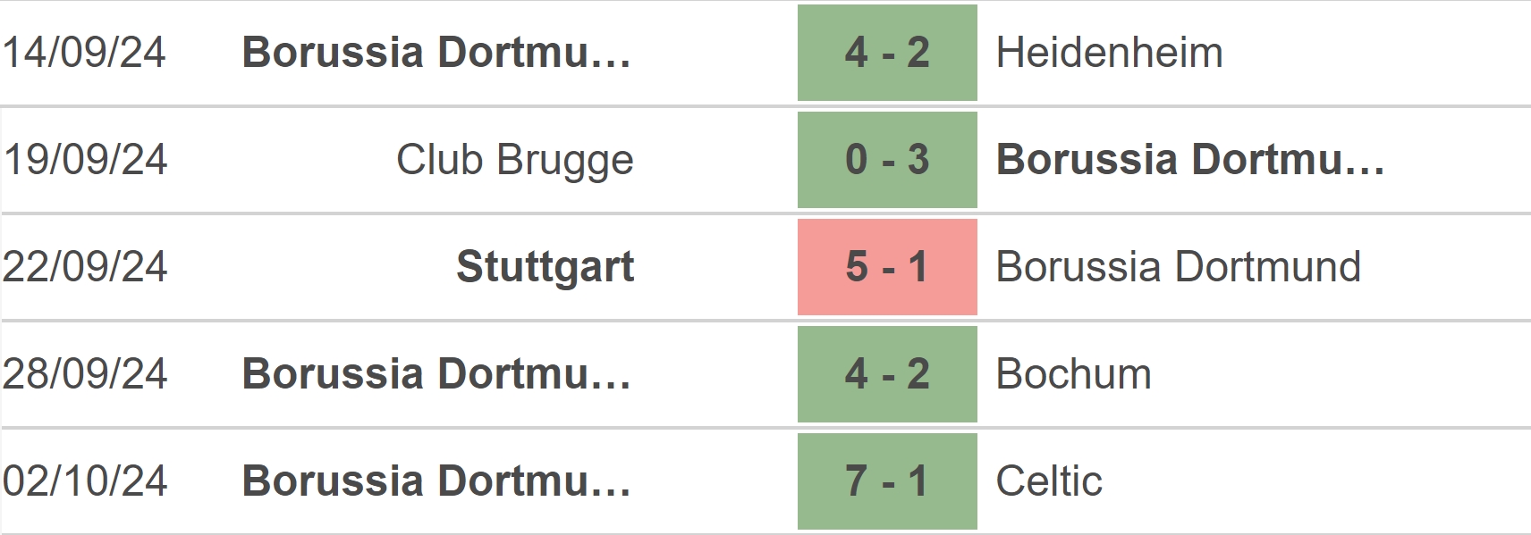 Nhận định, soi tỷ lệ Union Berlin vs Dortmund (20h30, 5/10), vòng 6 Bundesliga - Ảnh 3.