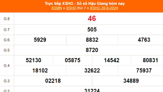 XSHG 5/10 - Kết quả xổ số Hậu Giang hôm nay 5/10/2024 - Trực tiếp xổ số hôm nay ngày 5 tháng 10