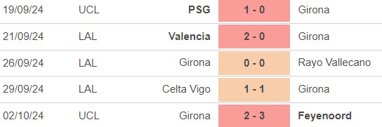 Nhận định, soi tỷ lệ Girona vs Bilbao (19h00, 6/10) La Liga vòng 9 - Ảnh 2.