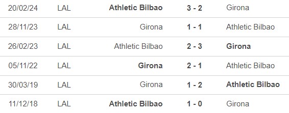 Nhận định, soi tỷ lệ Girona vs Bilbao (19h00, 6/10) La Liga vòng 9 - Ảnh 1.