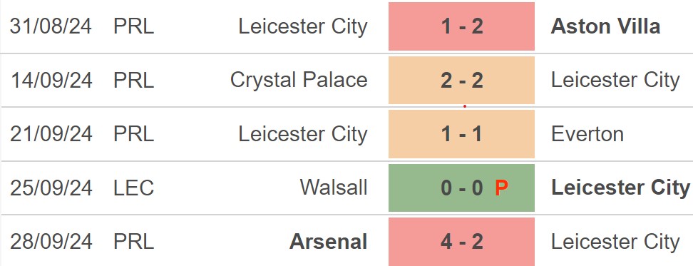 Nhận định, soi tỷ lệ Leicester vs Bounermouth 21h00 ngày 5/10, Ngoại hạng Anh 7 - Ảnh 2.