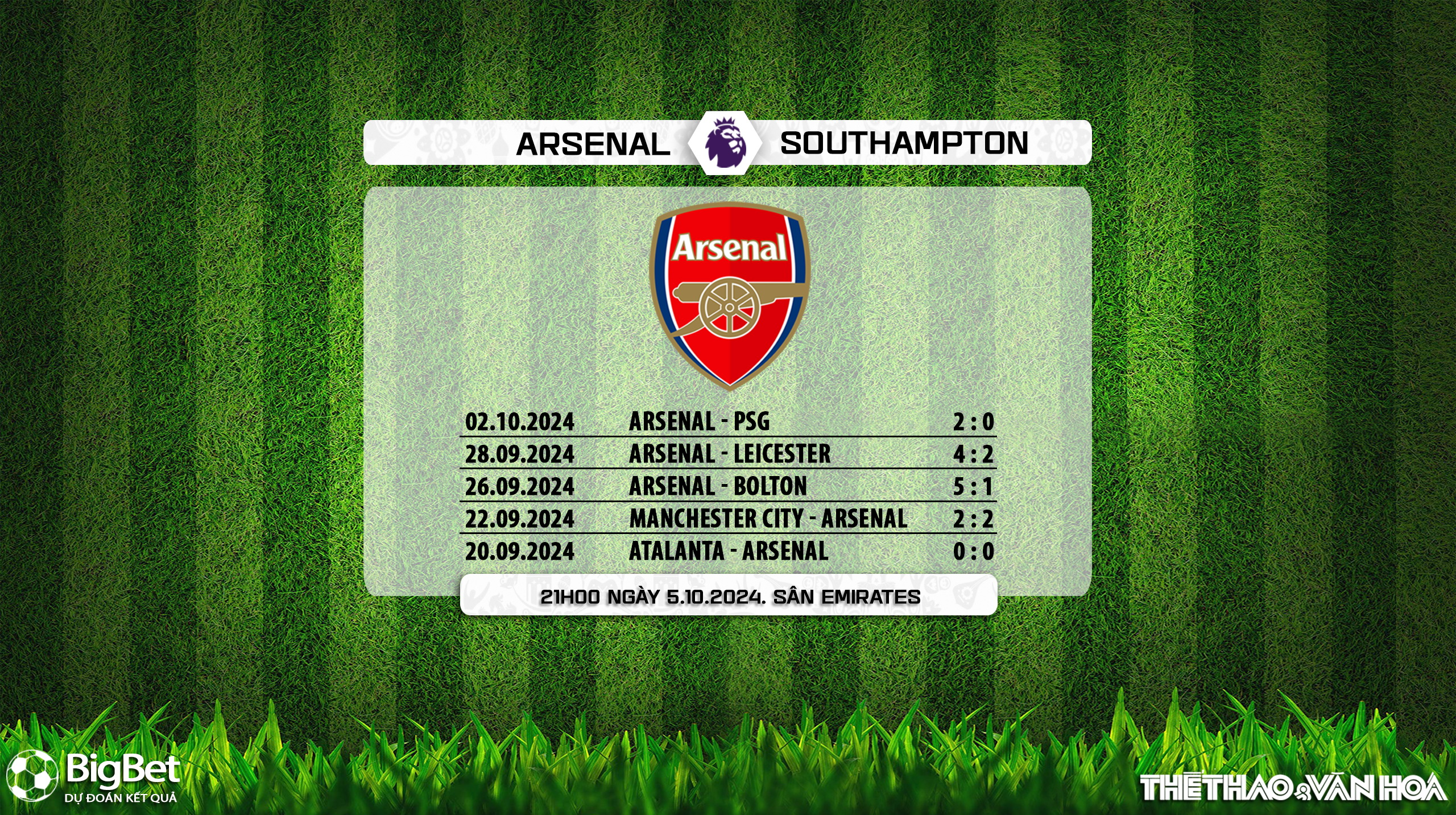 Nhận định, soi tỷ lệ Arsenal vs Southampton 21h00 ngày 5/10, Ngoại hạng Anh vòng 7 - Ảnh 4.