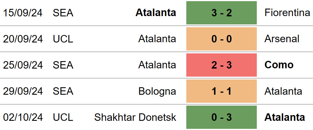 Atalanta vs Genoa