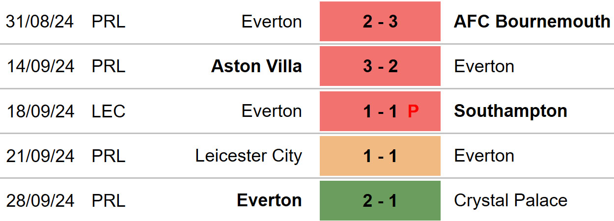 Everton vs Newcastle