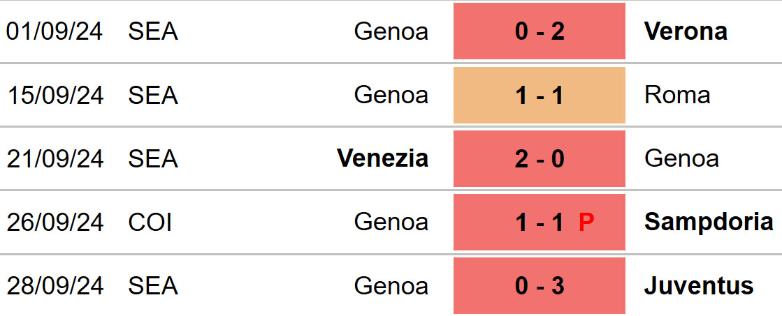 Atalanta vs Genoa