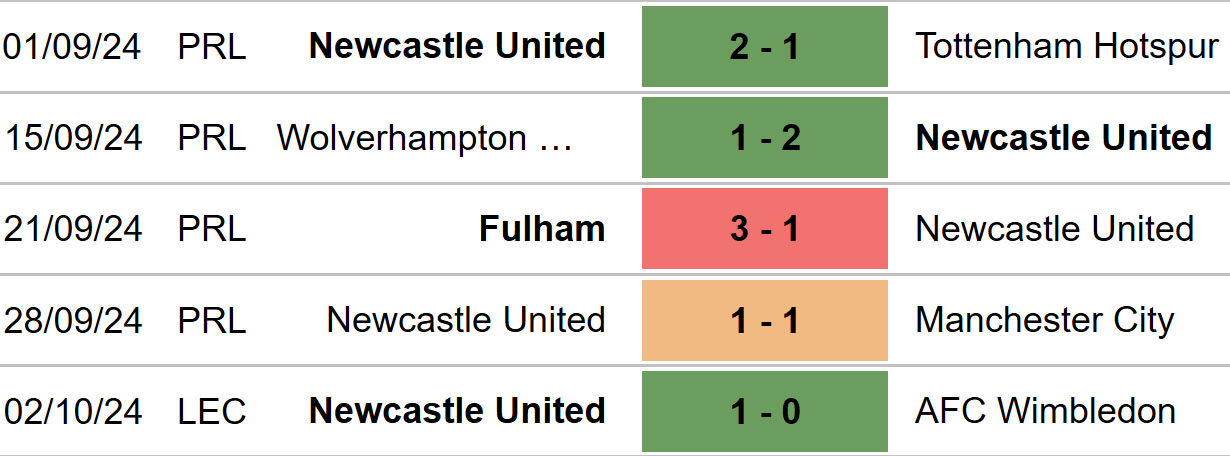 Everton vs Newcastle