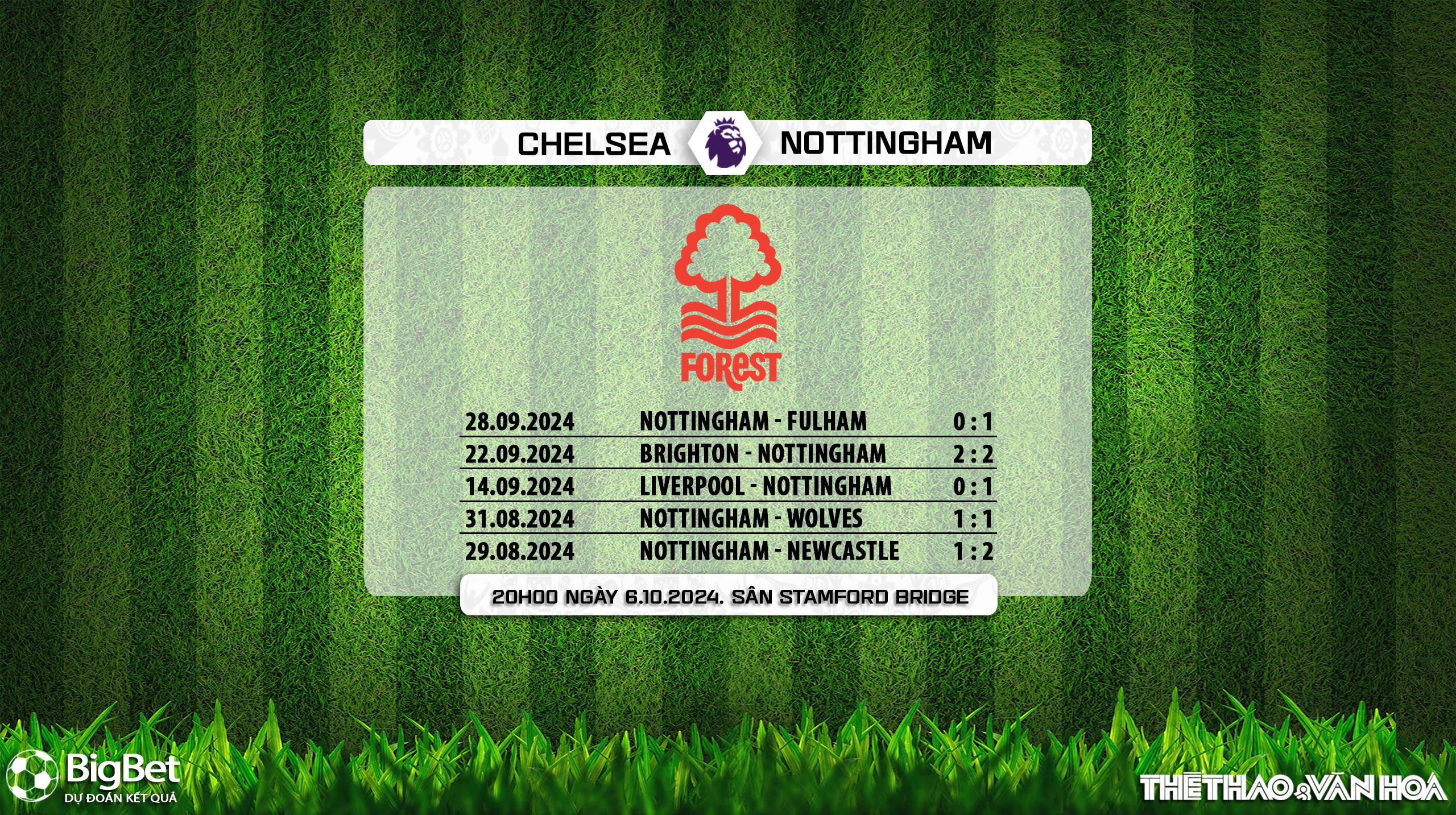 Nhận định, soi tỷ lệ Chelsea vs Nottingham 20h00 ngày 6/10, Ngoại hạng Anh vòng 7 - Ảnh 8.