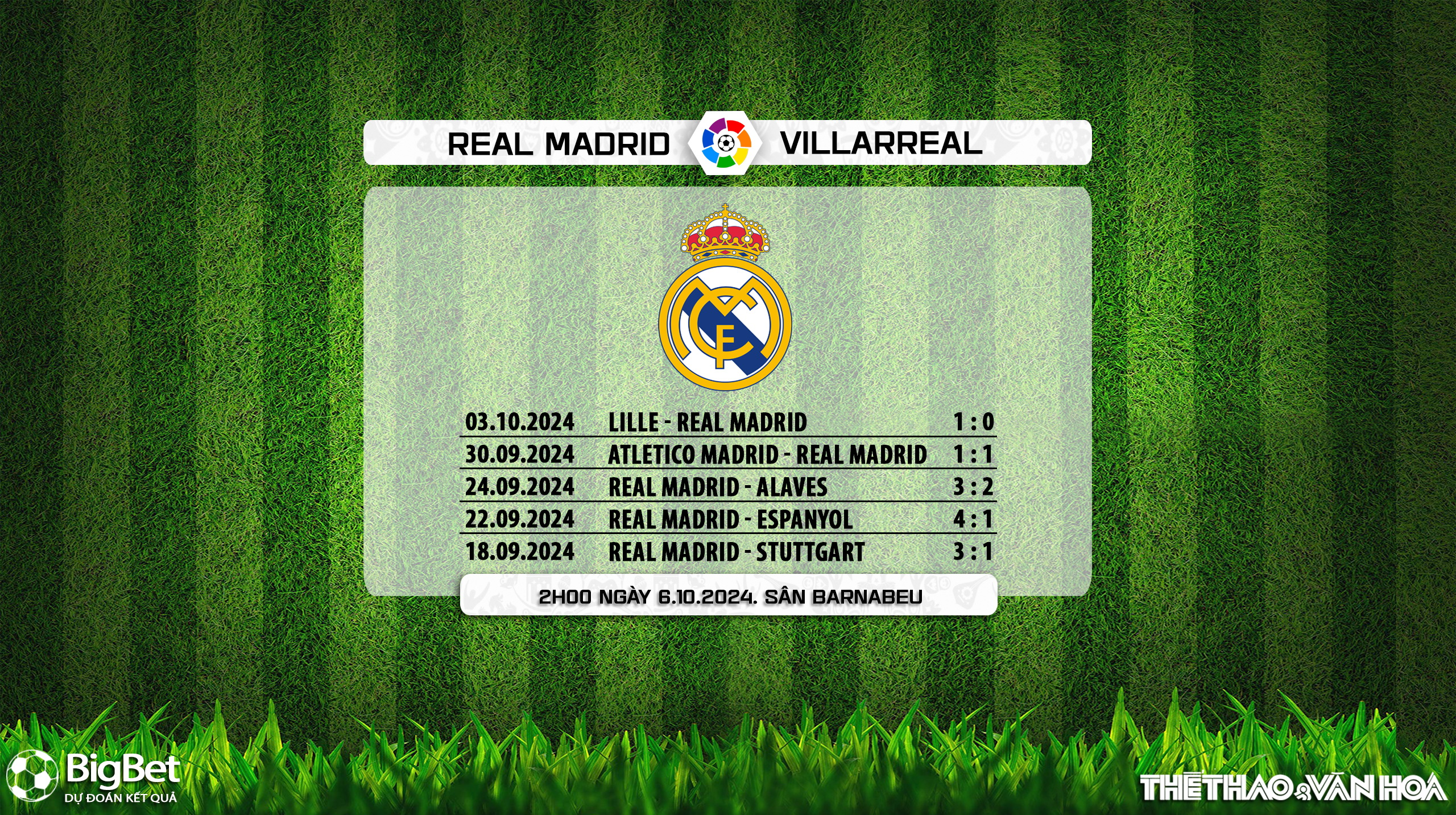 Nhận định, soi tỷ lệ Real Madrid vs Villarreal (02h00, 6/10), vòng 9 La Liga - Ảnh 11.