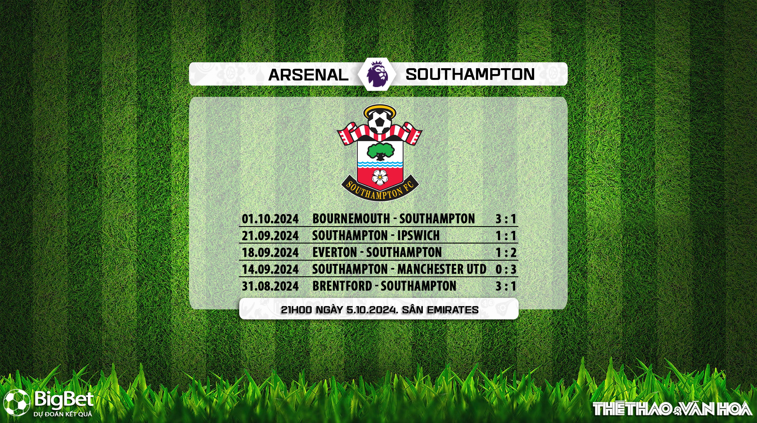 Nhận định, soi tỷ lệ Arsenal vs Southampton 21h00 ngày 5/10, Ngoại hạng Anh vòng 7 - Ảnh 5.