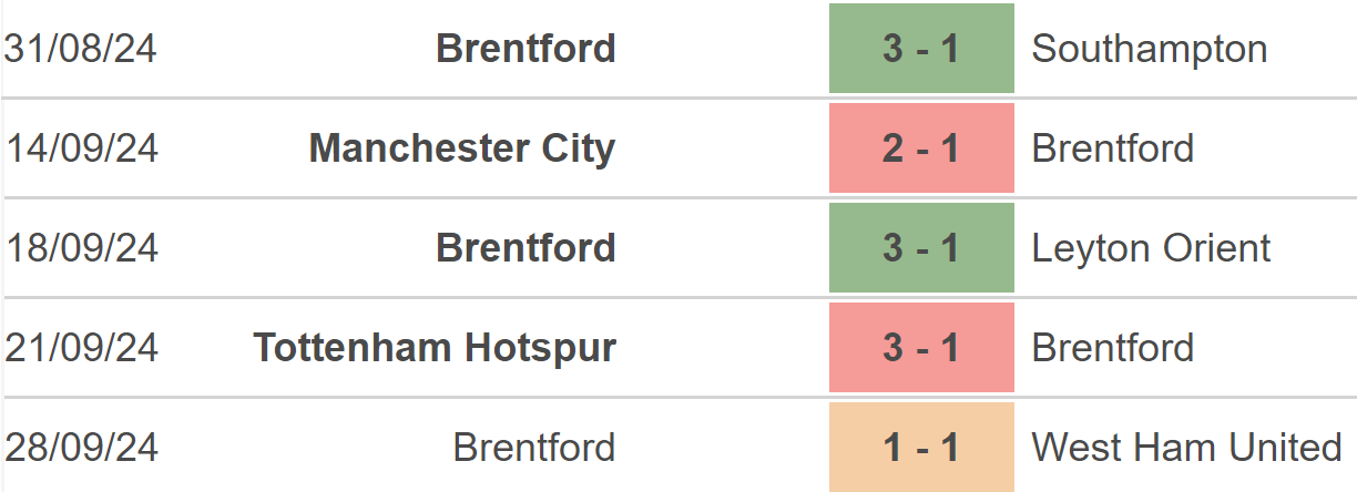 Nhận định, soi tỷ lệ Brentford vs Wolves (21h00, 5/10), vòng 7 Ngoại hạng Anh - Ảnh 2.