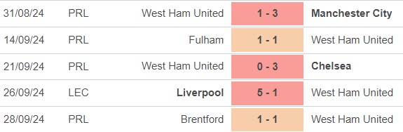 Nhận định, soi tỷ lệ West Ham vs Ipswich (21h00, 5/10), vòng 7 Ngoại hạng Anh - Ảnh 2.