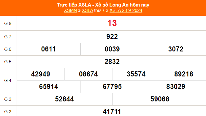 XSLA 5/10 - Kết quả xổ số Long An hôm nay 5/10/2024 - Trực tiếp xổ số hôm nay ngày 5 tháng 10