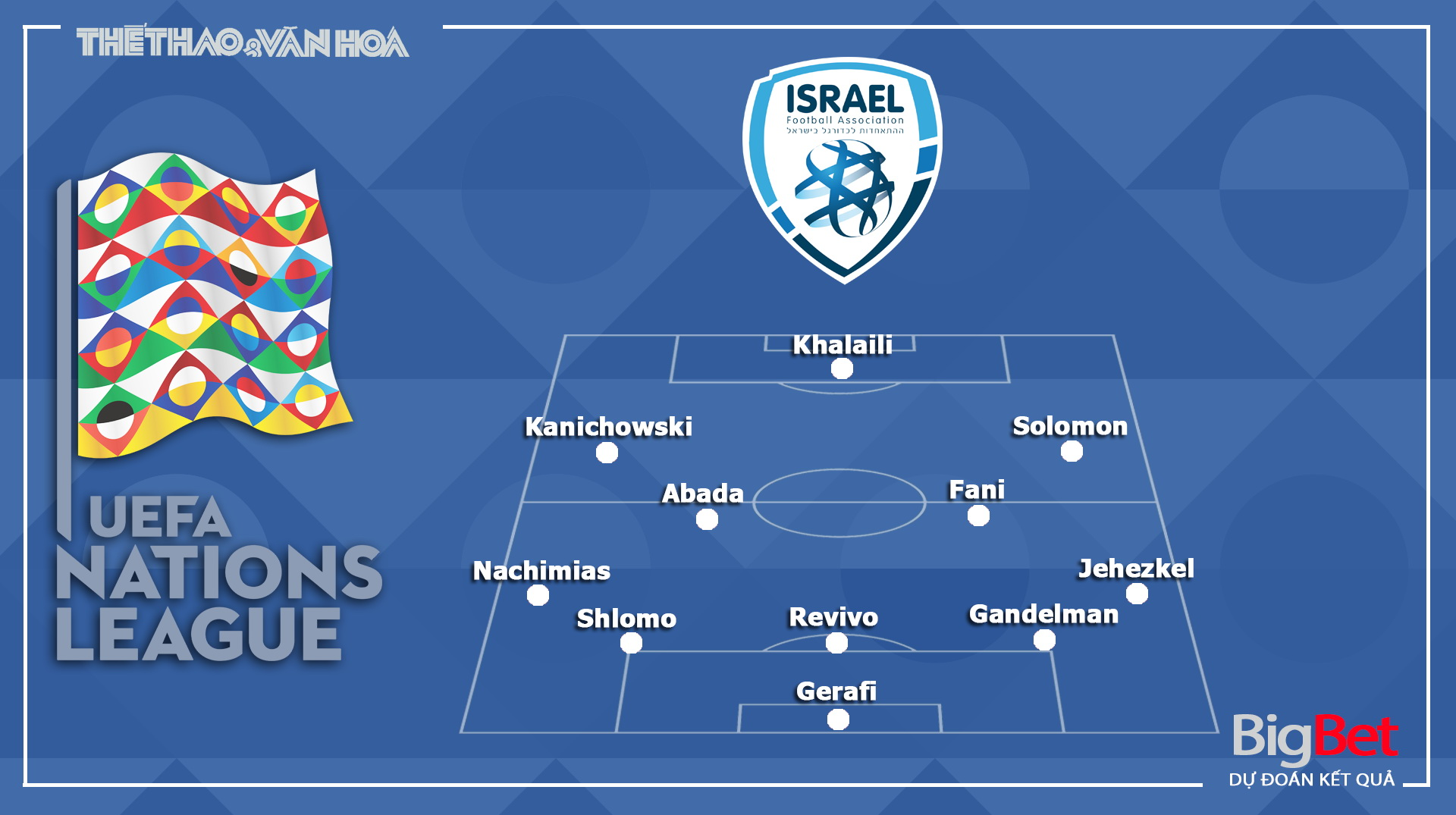 Nhận định, soi tỷ lệ Israel vs Pháp 1h45 ngày 11/10, vòng bảng Nations League - Ảnh 2.