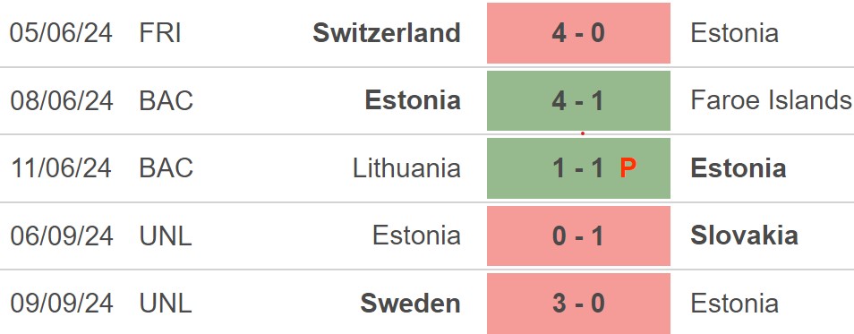 Nhận định, soi tỷ lệ Moldova vs Andorra 23h00 ngày 10/10, vòng bảng Nations League - Ảnh 1.