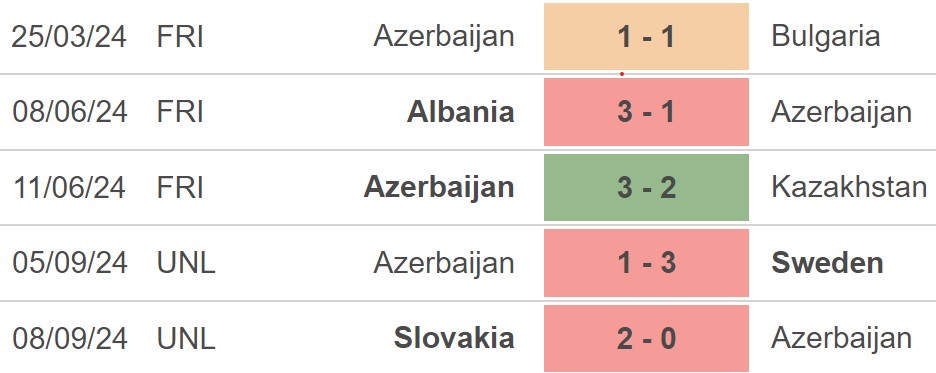 Nhận định, soi tỷ lệ Moldova vs Andorra 23h00 ngày 10/10, vòng bảng Nations League - Ảnh 2.