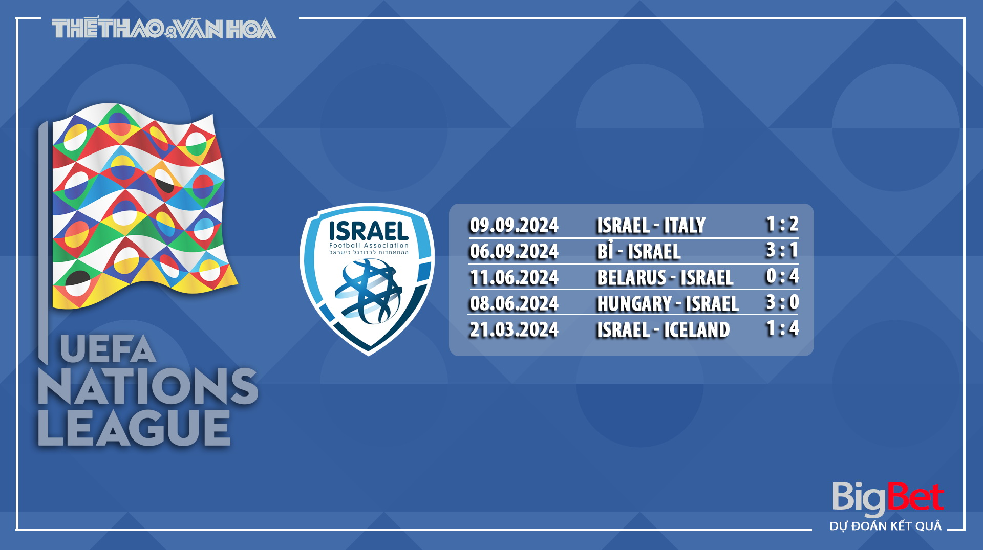 Nhận định, soi tỷ lệ Israel vs Pháp 1h45 ngày 11/10, vòng bảng Nations League - Ảnh 5.