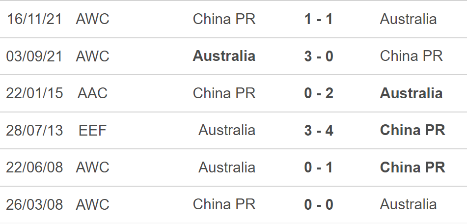 Nhận định, soi tỷ lệ Australia vs Trung Quốc (16h10, 10/10), vòng loại World Cup 2026 - Ảnh 4.