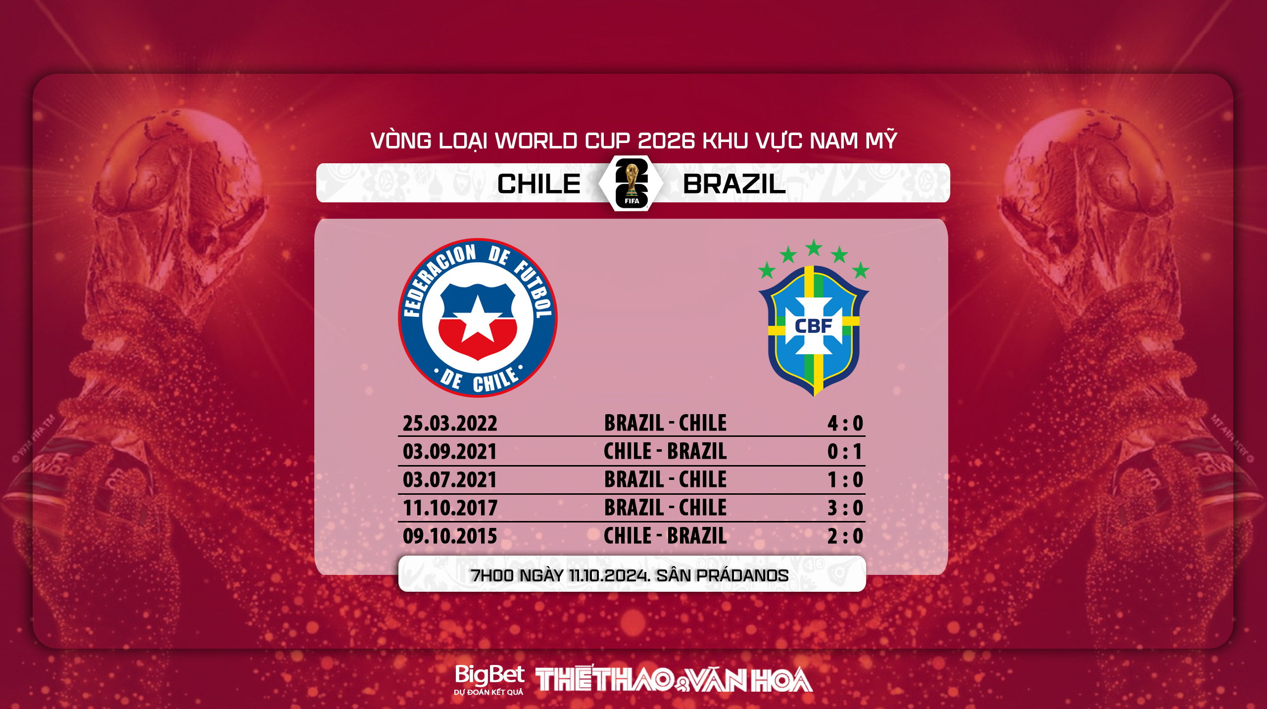 Nhận định, soi tỷ lệ Chile vs Brazil (7h00, 11/10), Vòng loại World Cup 2026 khu vực Nam Mỹ - Ảnh 5.