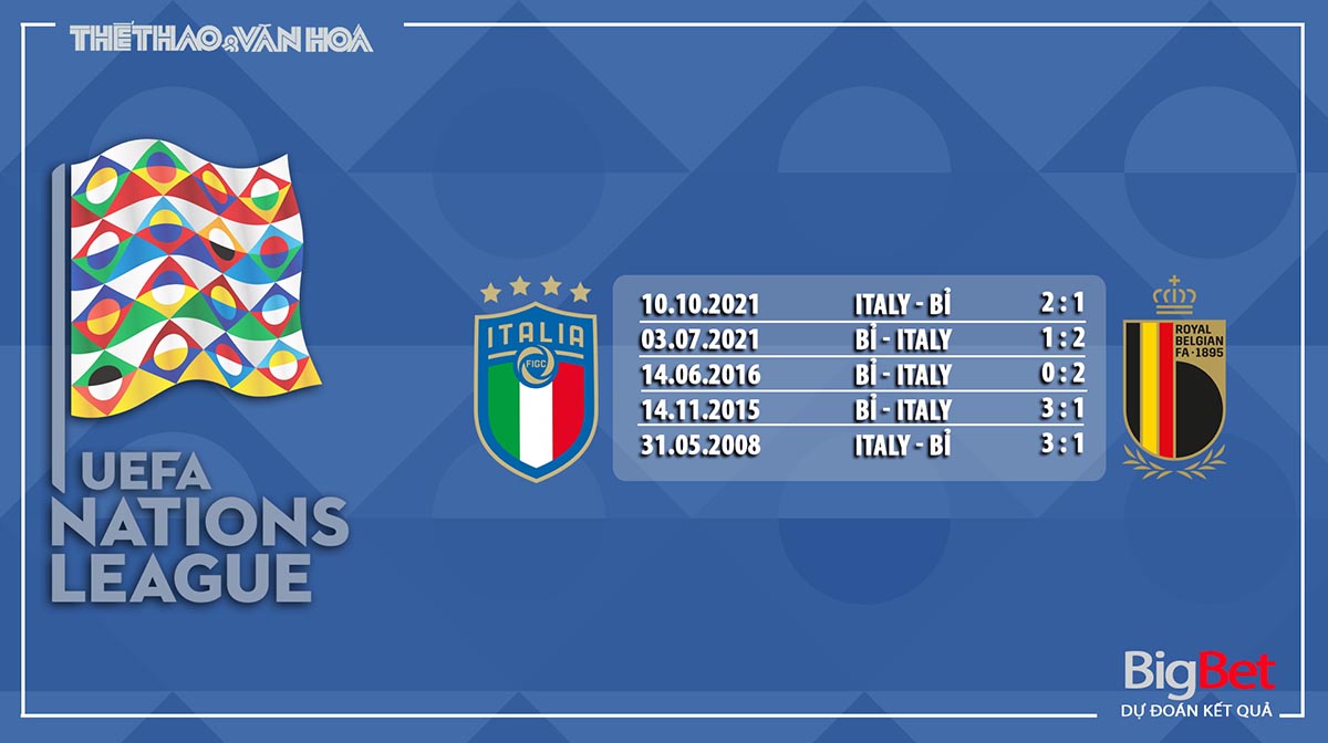 Ý vs Bỉ