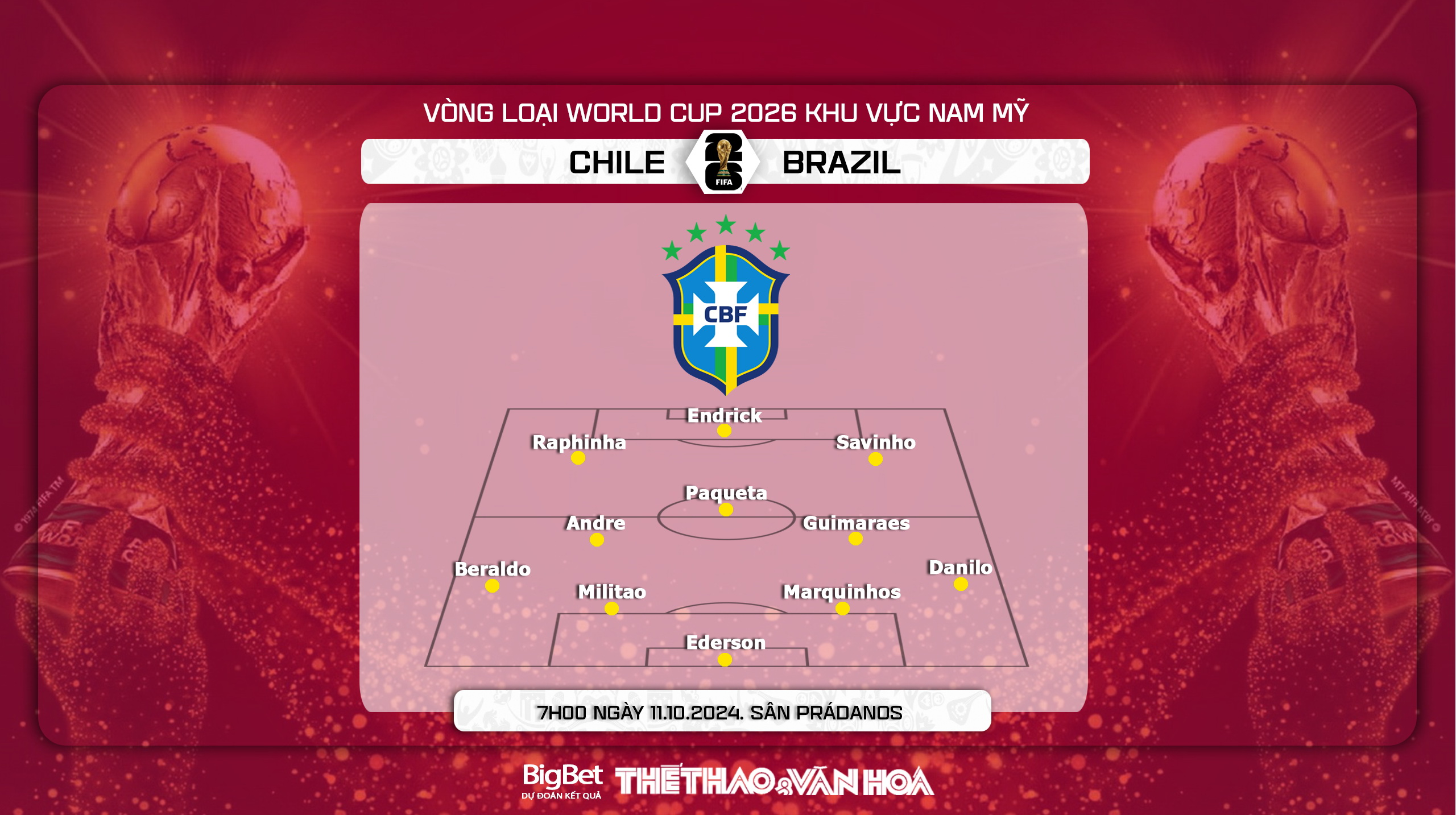 Nhận định, soi tỷ lệ Chile vs Brazil (7h00, 11/10), Vòng loại World Cup 2026 khu vực Nam Mỹ - Ảnh 4.