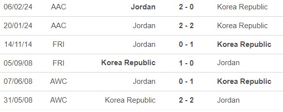 Nhận định, soi tỷ lệ Jordan vs Hàn Quốc (21h00, 10/10), Vòng loại World Cup 2026 - Ảnh 1.