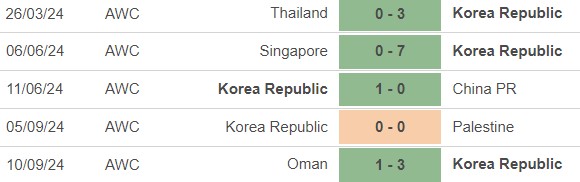 Nhận định, soi tỷ lệ Jordan vs Hàn Quốc (21h00, 10/10), Vòng loại World Cup 2026 - Ảnh 3.